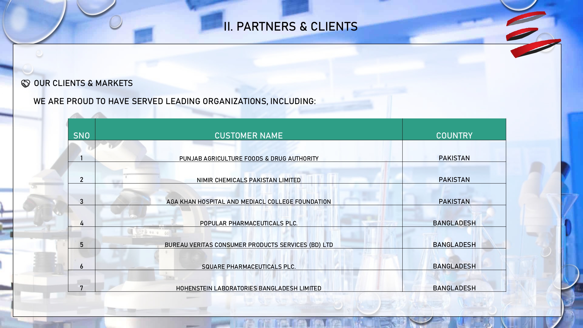 8_Company Profile_ENHANCERZ_page-0005